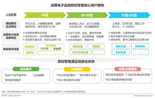 即时零售赋能消费电子 行业新蓝海与未来趋势洞察